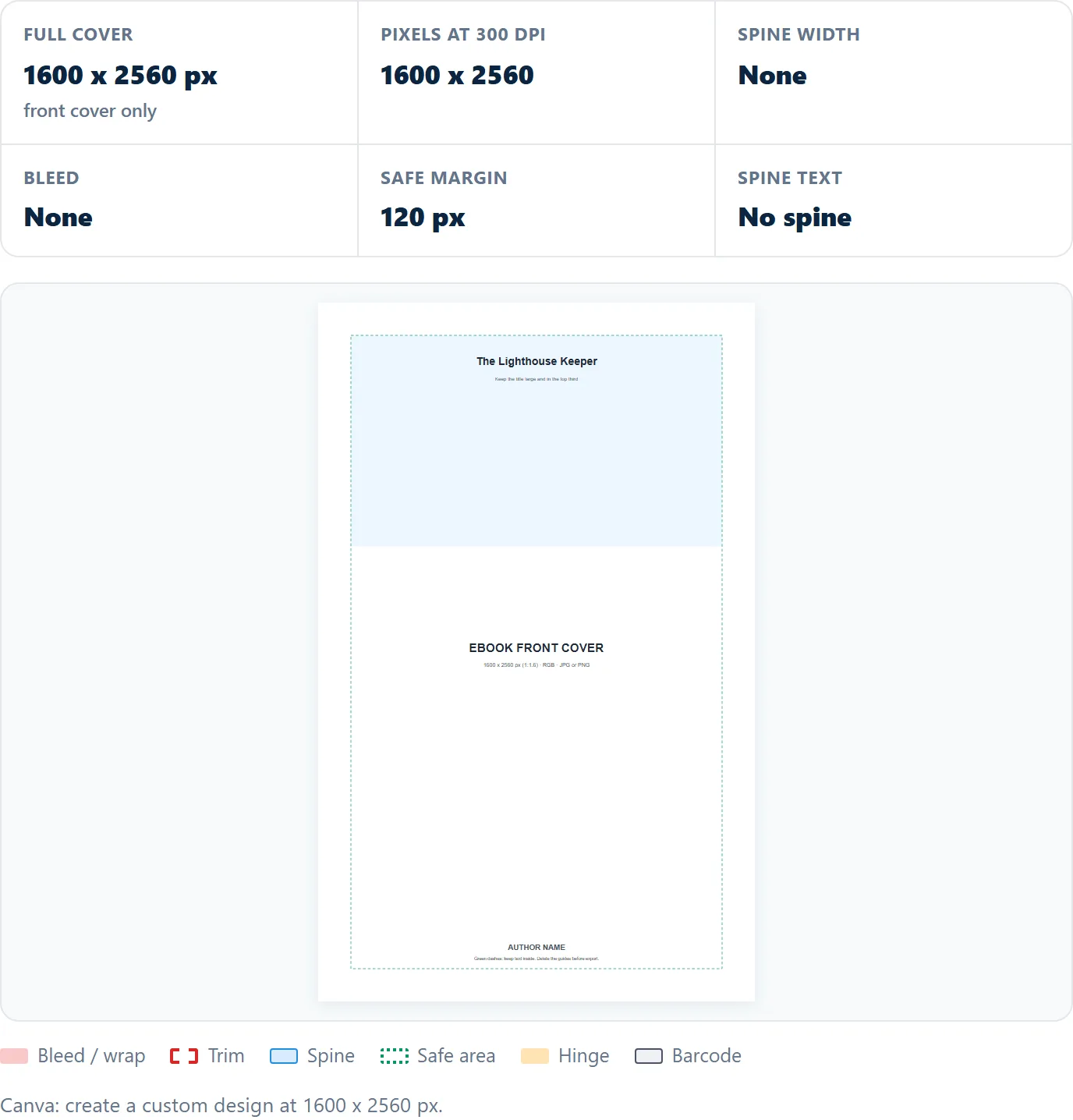 Cover calculator set to Ebook, showing a 1600 x 2560 pixel front cover template