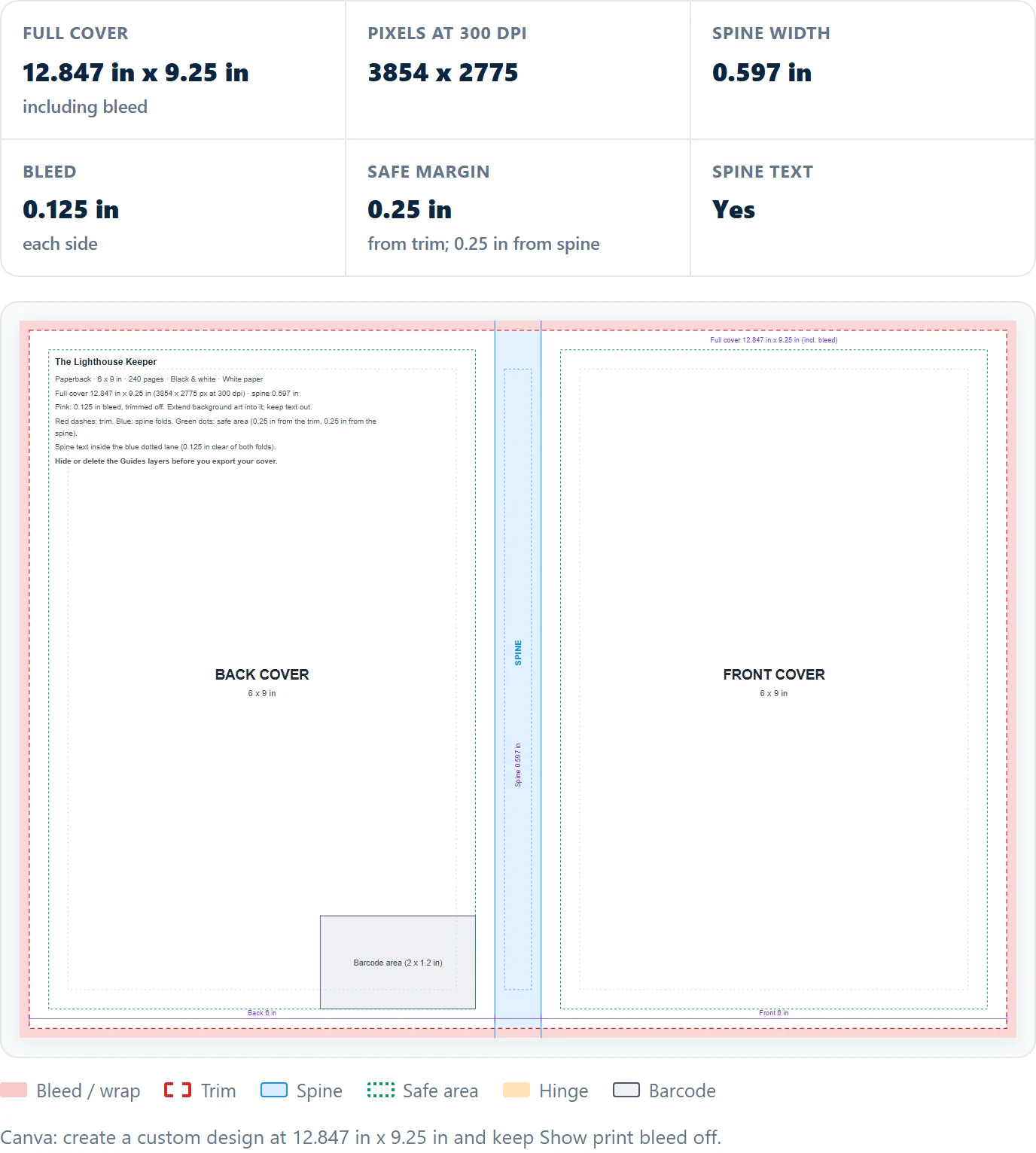 Cover calculator results: full cover 12.847 x 9.25 inches, 3854 x 2775 pixels, spine 0.597 inches, bleed 0.125 inches, safe margin 0.25 inches, spine text yes