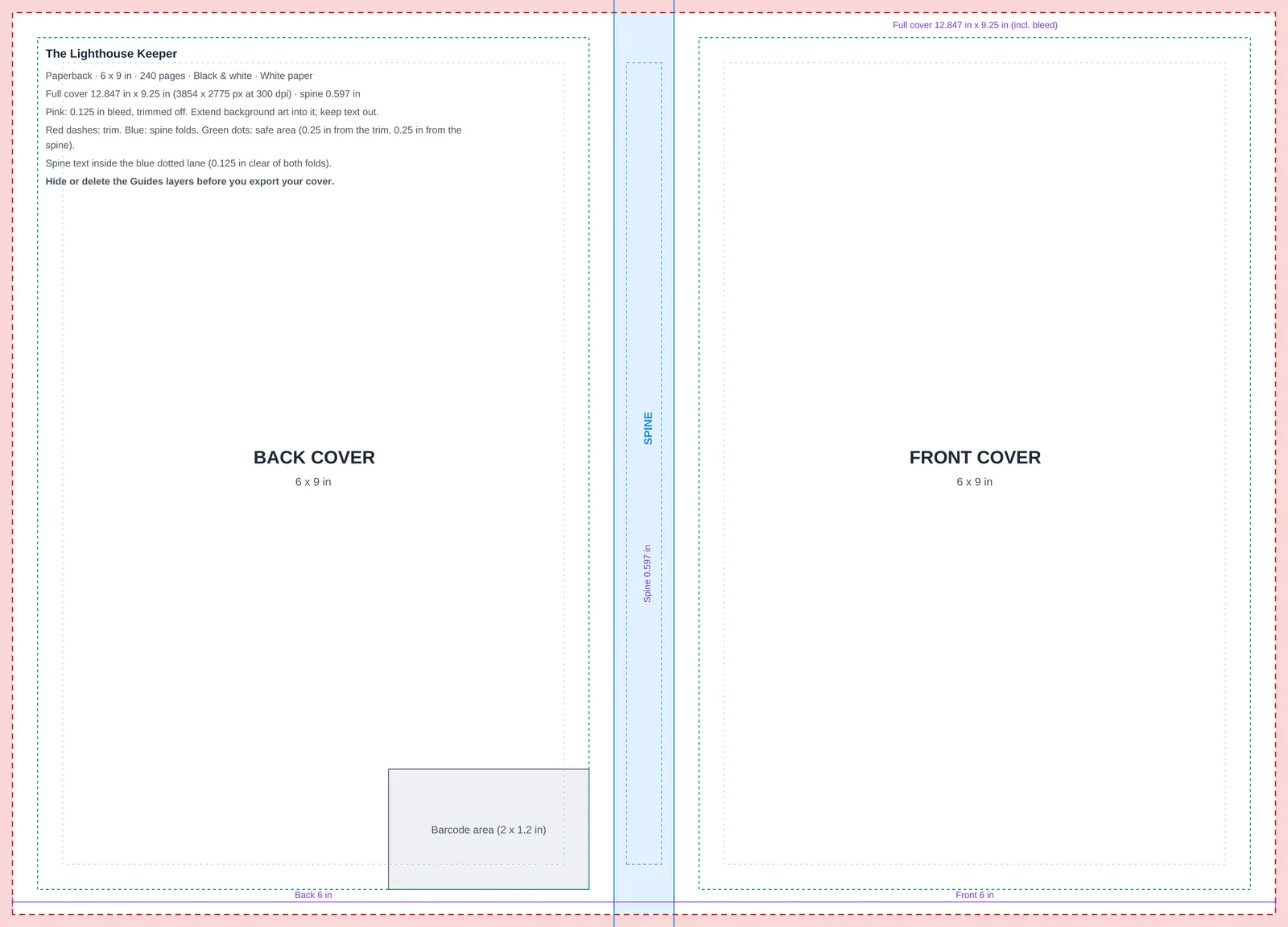 A downloaded paperback cover template with the bleed in pink, trim line in red, spine in blue, safe area in green and the barcode box on the back cover